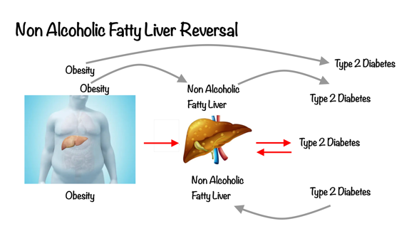 Chronic disease management with diabetes reversal coach